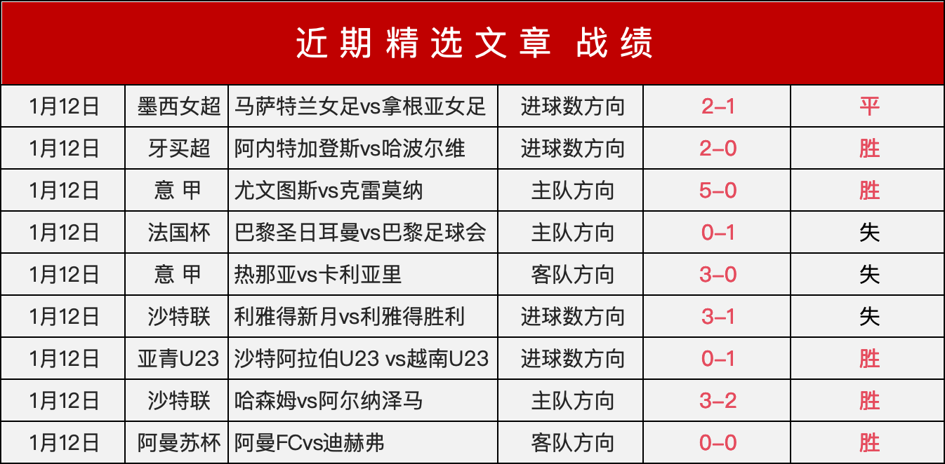 梅西领跑全,球运动员市,值排行榜,世界杯赛程,2026世界杯,比赛时间,直播信息,赛事安排