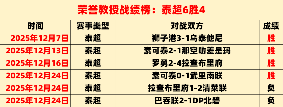 伊尔迪兹新,教练首秀进,社交媒体传,世界杯赛程,2026世界杯,比赛时间,直播信息,赛事安排