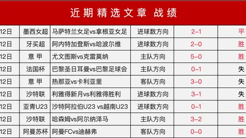 梅西领跑全球运动员市值排行榜，北青体育独家报道